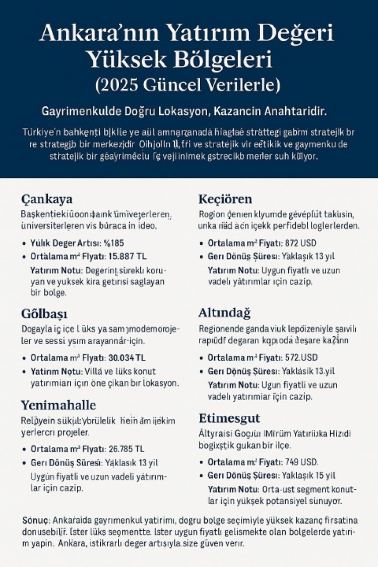 Ankara’nın Yatırım Değeri Yüksek Bölgeleri (2025 Güncel Verilerle)
